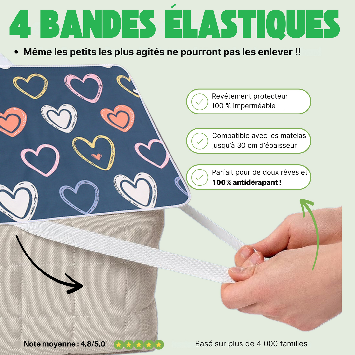 SafeNights™ – Protège-matelas