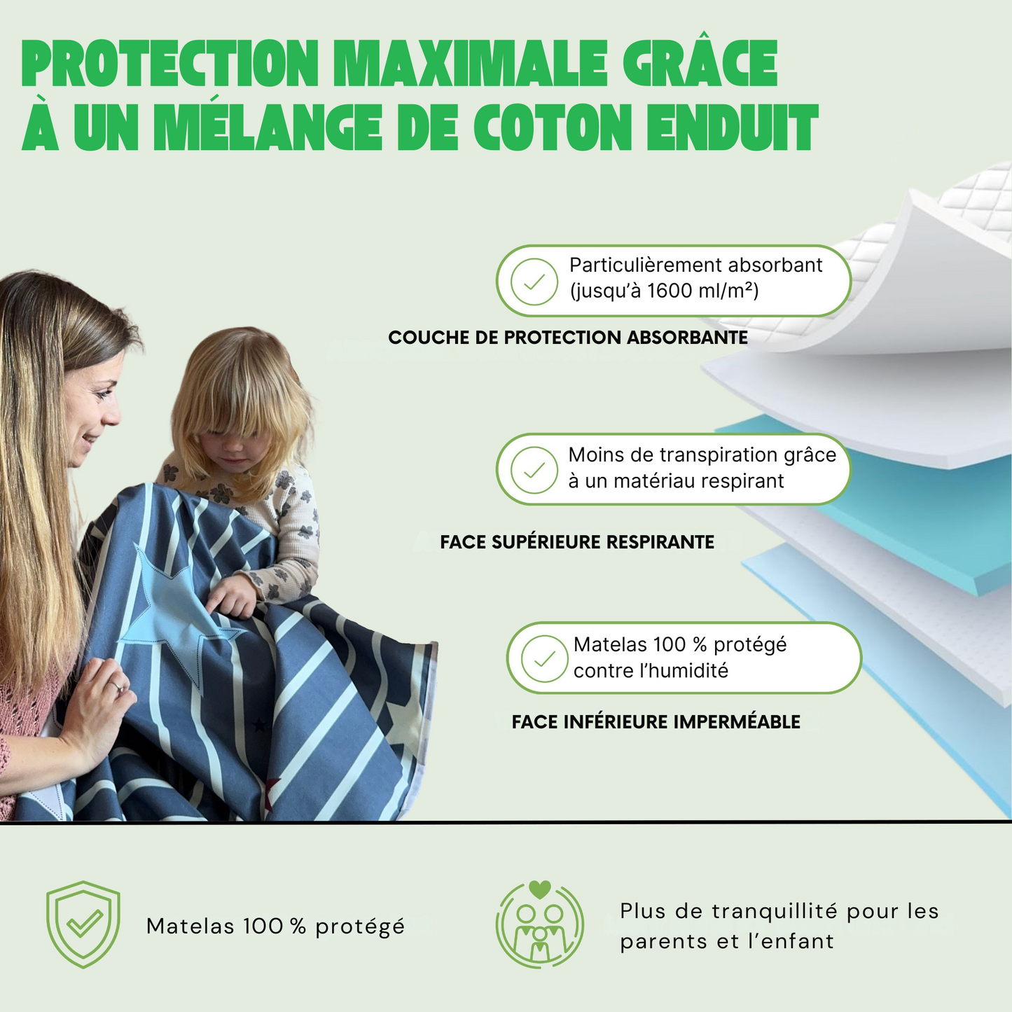 SafeNights™ – Protège-matelas